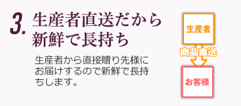 生産者直送だから新鮮で長持ち