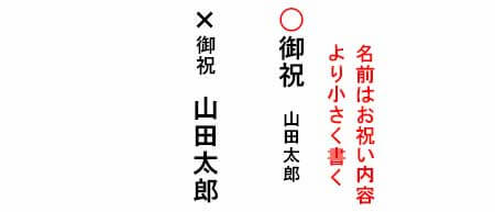 熨斗の名前は小さく書く